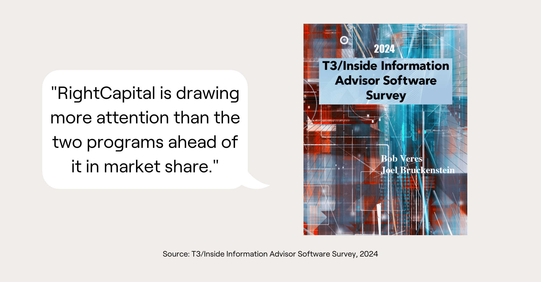 Quote from 2024 T3/Inside Information Advisor Software Survey, "RightCapital is drawing more attention than the two programs ahead of it in market share."