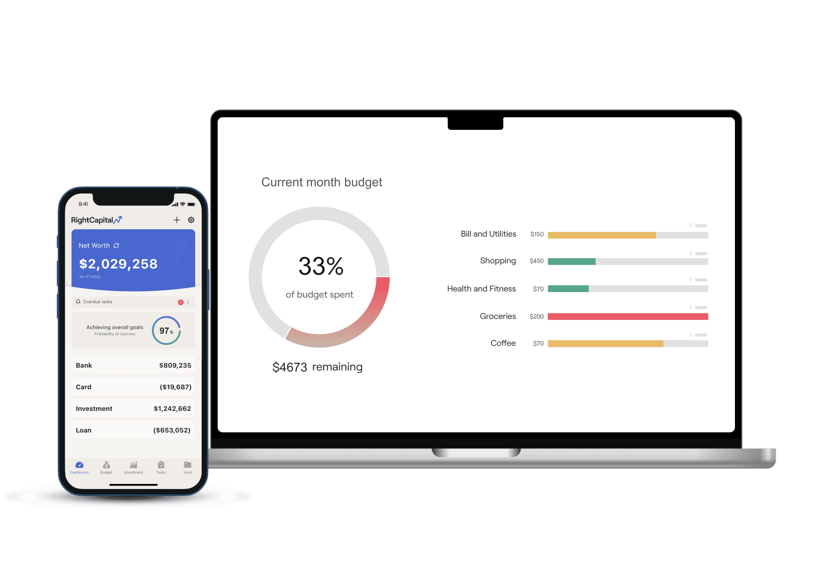 Smartphone displaying RightCapital's client-facing mobile app next to a laptop showing the client's Budgeting view, with charts indicating 33% of the budget spent, $4,873 remaining, broken down by categories like bills and groceries