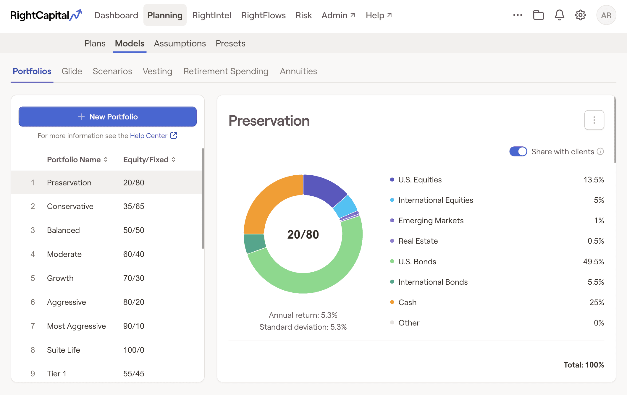 RightCapital's Models section within the advisor portal