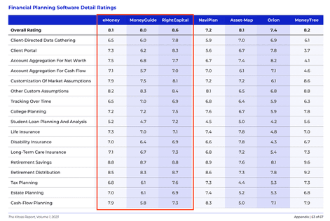 Key Takeaways From The 2023 Kitces Report On How Financial Planners Do ...