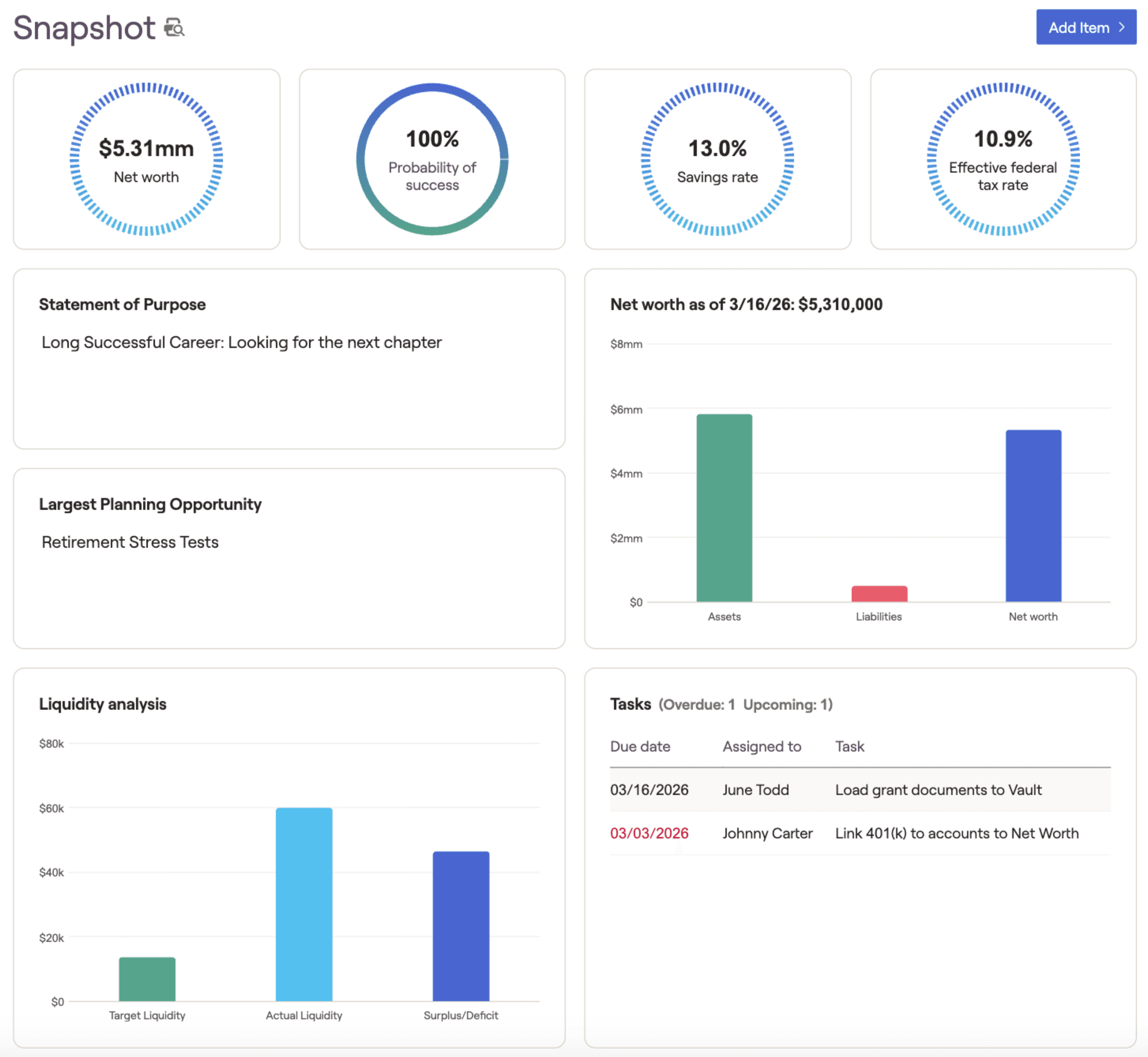 RightCapital screenshot showing a personalized Snapshot plan summary