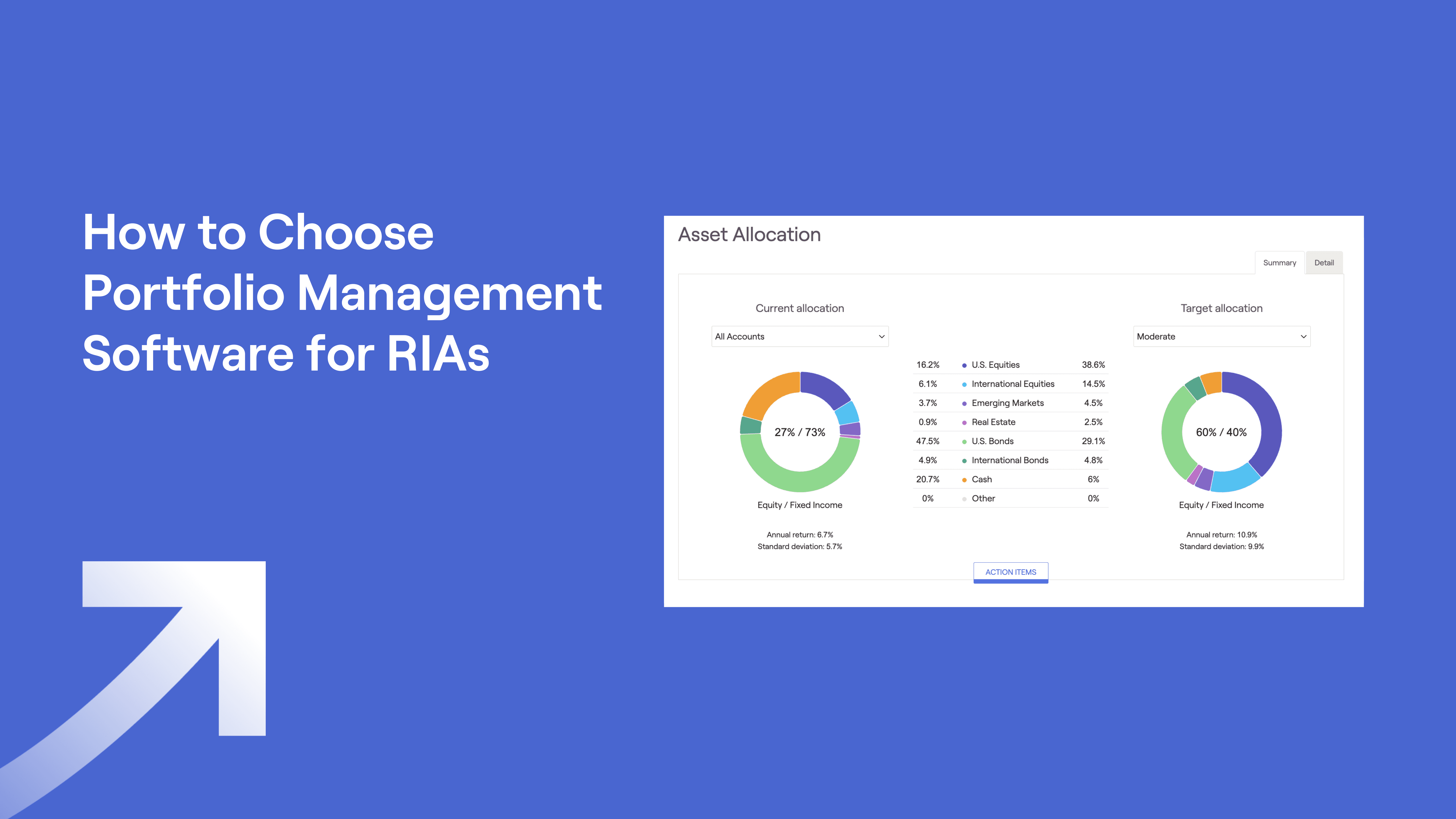 Screenshot of RightCapital's Asset Allocation and text of "How to Choose Portfolio Management Software for RIAs"