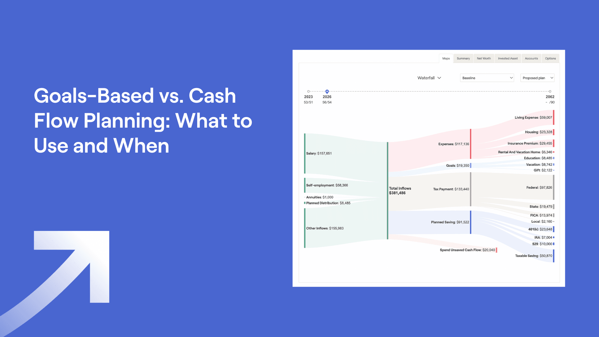Screenshot of RightCapital's Cash Flow Maps and text "Goals-Based vs. Cash Flow Planning: What to Use and When"