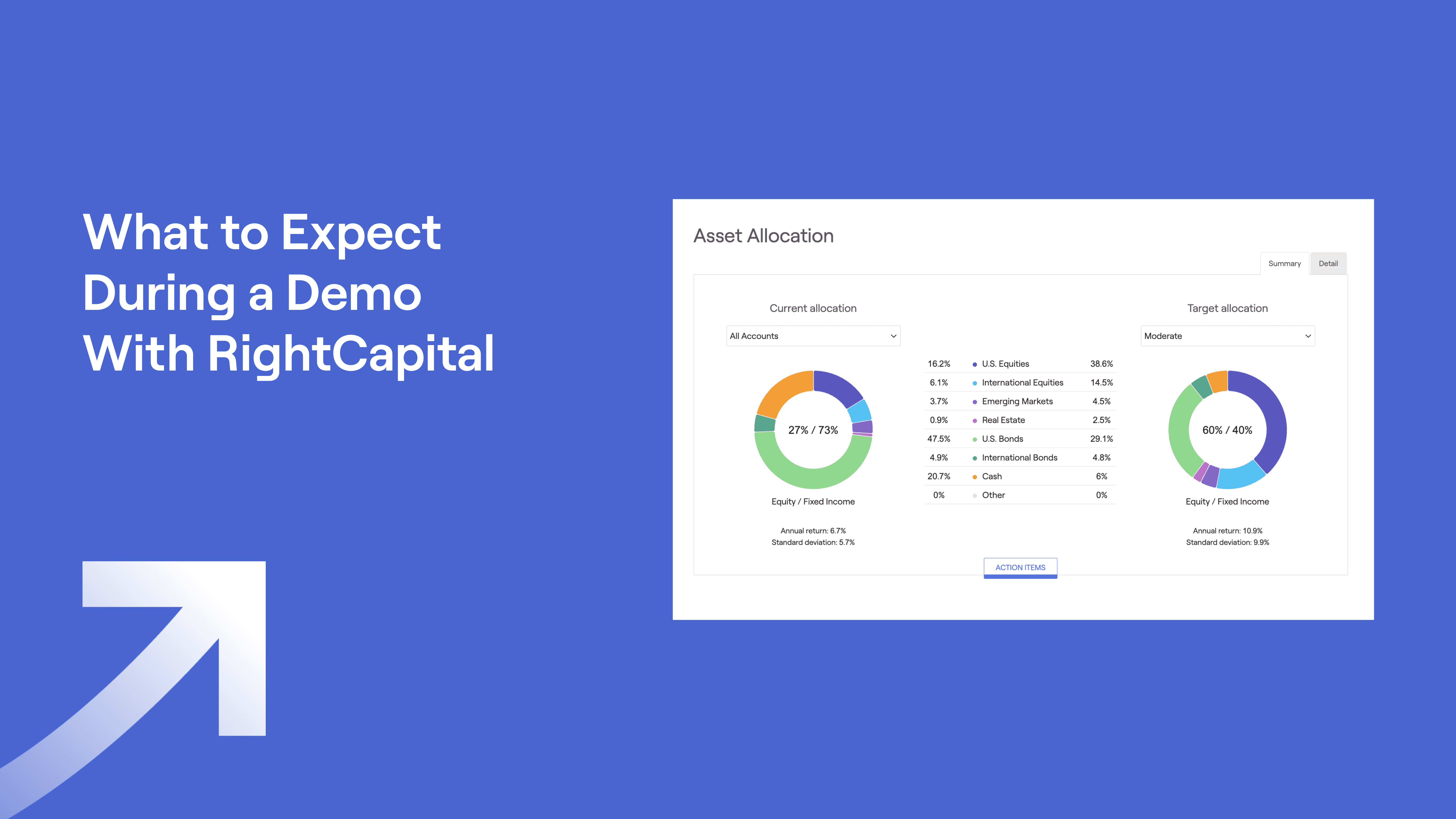 Screenshot of Asset Allocation within RightCapital and text "What to Expect During a Demo with RightCapital"
