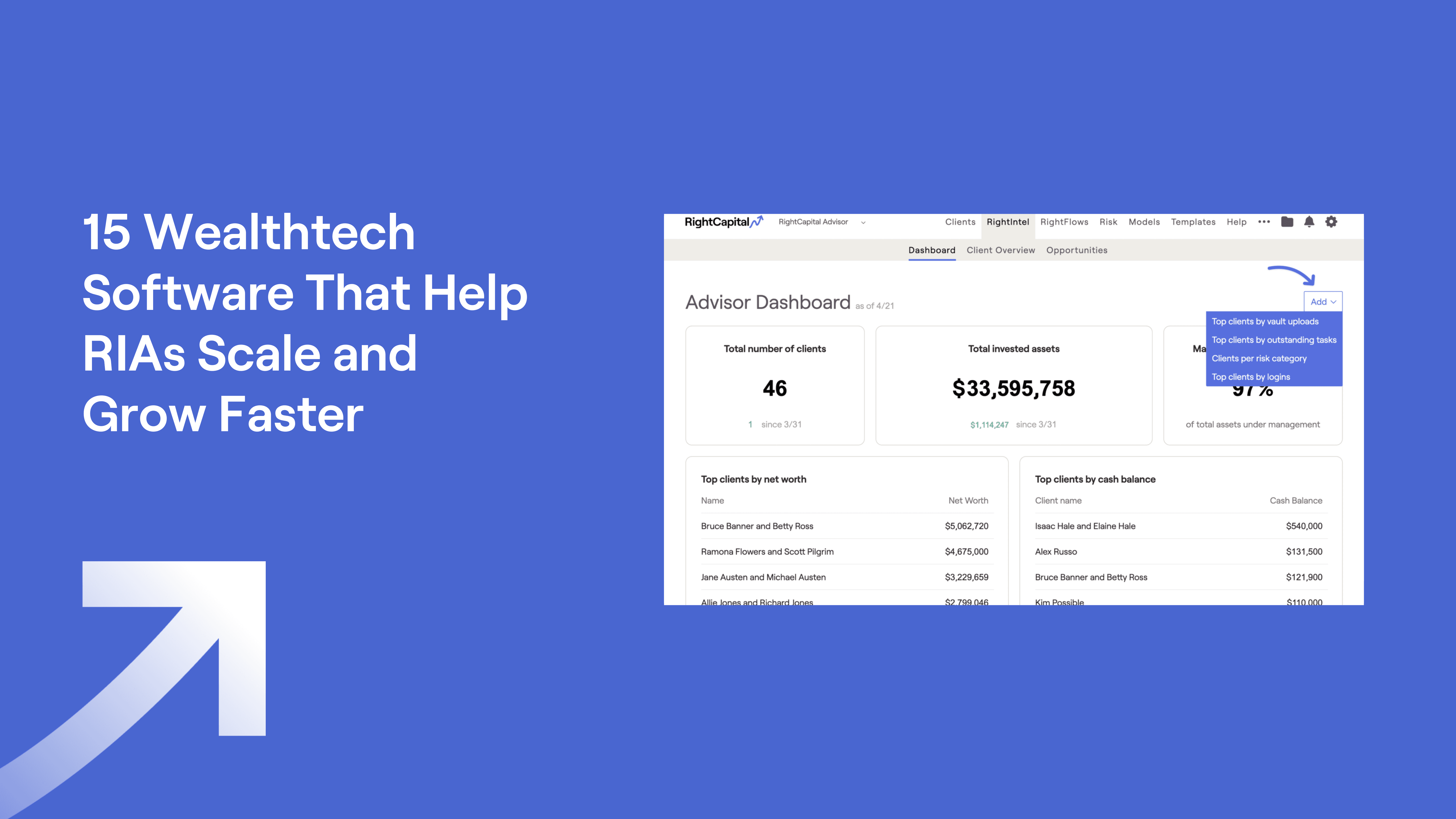 Screenshot of RightCapital's RightIntel Client Dashboard and text "15 Wealthtech Software That Help RIAs Scale and Grow Faster"