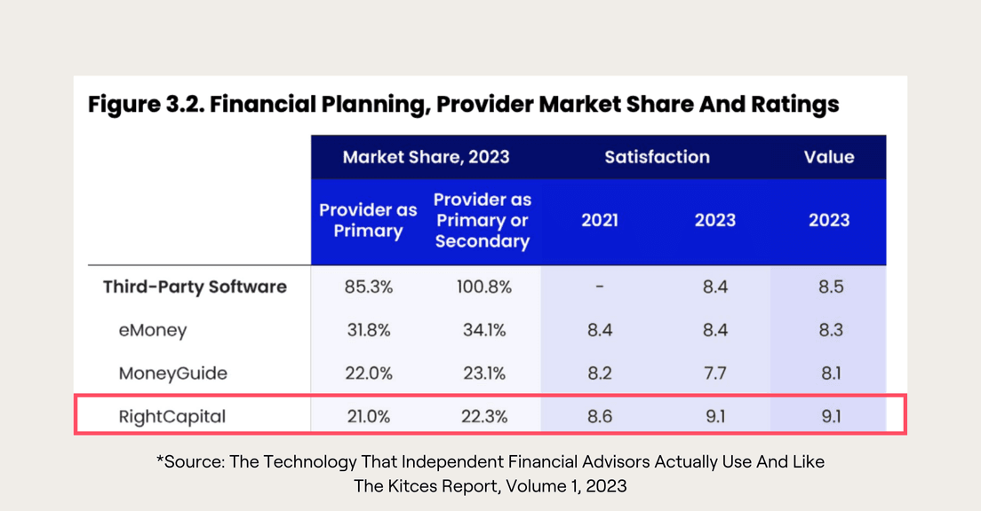 Learnings From The 2023 Kitces Report “The Technology That Independent ...